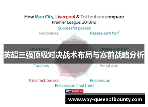 英超三强顶级对决战术布局与赛前战略分析