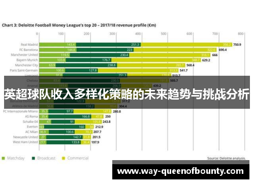 英超球队收入多样化策略的未来趋势与挑战分析