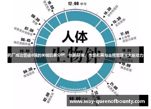 药厂成功晋级8强的关键因素分析：创新研发、市场拓展与合规管理三大驱动力