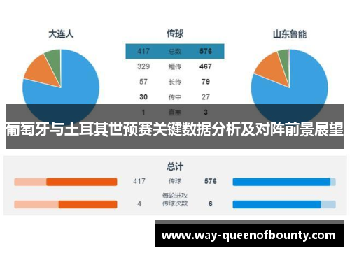 葡萄牙与土耳其世预赛关键数据分析及对阵前景展望