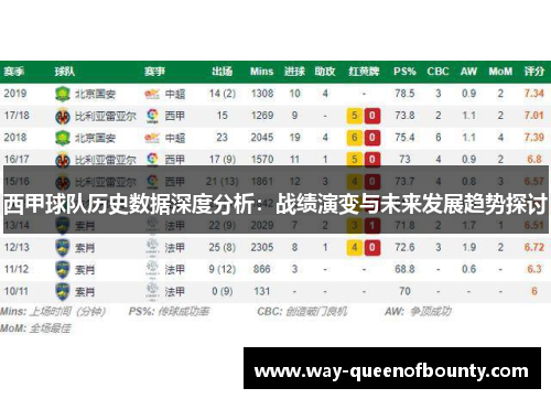 西甲球队历史数据深度分析：战绩演变与未来发展趋势探讨