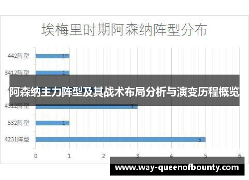阿森纳主力阵型及其战术布局分析与演变历程概览