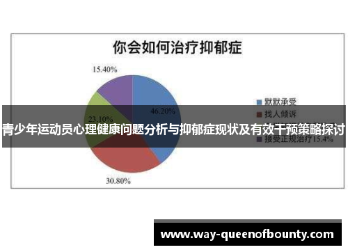 青少年运动员心理健康问题分析与抑郁症现状及有效干预策略探讨 青少年运动员心理健康问题分析与抑郁症现状及有效干预策略探讨