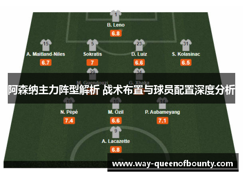 阿森纳主力阵型解析 战术布置与球员配置深度分析 阿森纳主力阵型解析 战术布置与球员配置深度分析